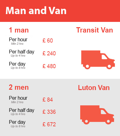 Amazing Prices on Man and Van Services in Belmont